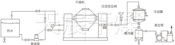 雙錐回轉(zhuǎn)真空干燥機(jī)安裝示范